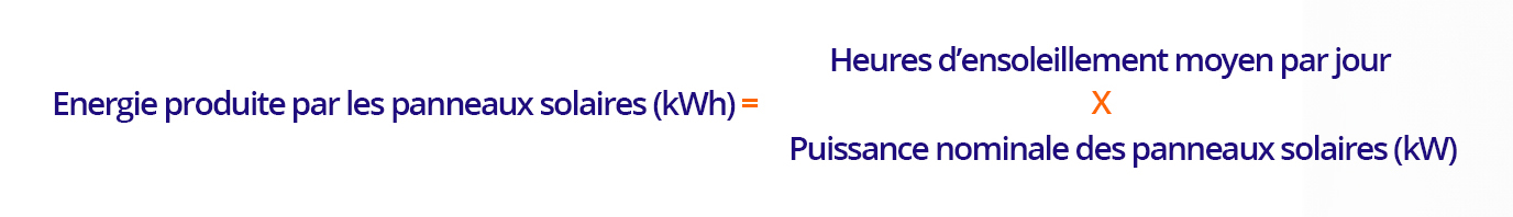 Calcul de l'énergie produite par les panneaux solaires